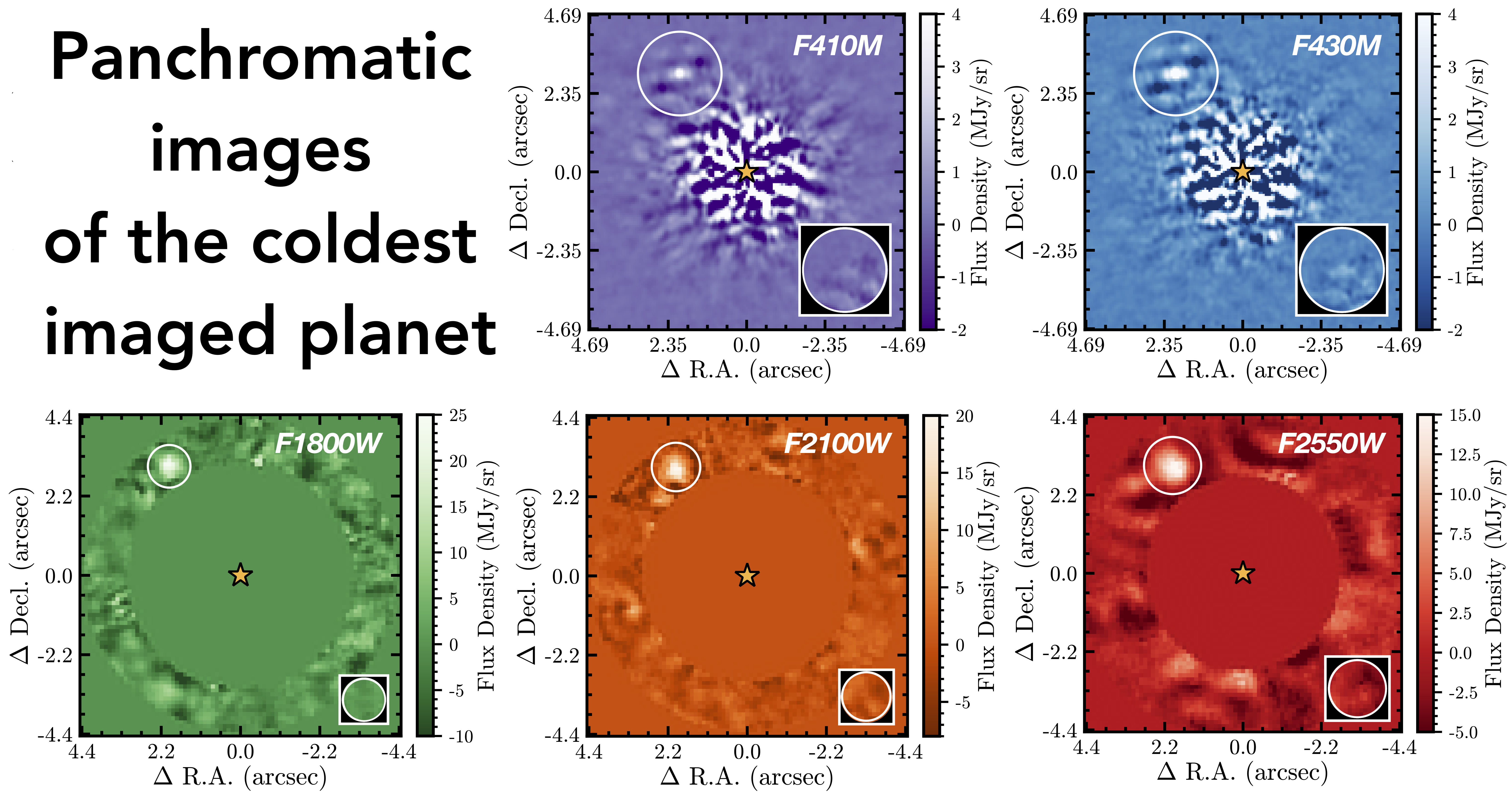 Panchromatic JWST detections of eps Indi Ab